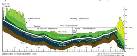 deepest point in english channel.